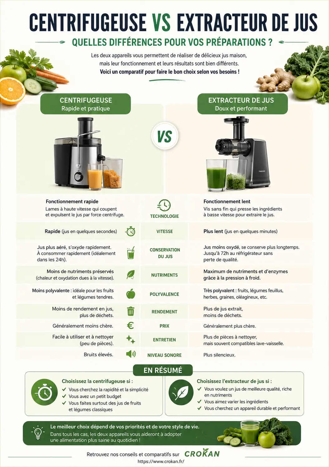 Centrifugeuse vs extracteur de jus - Infographie