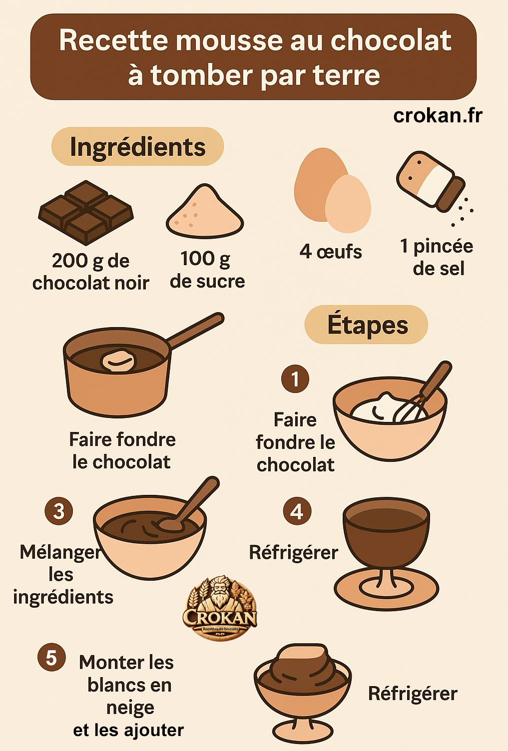 Infographie de recette mousse au chocolat à tomber par terre