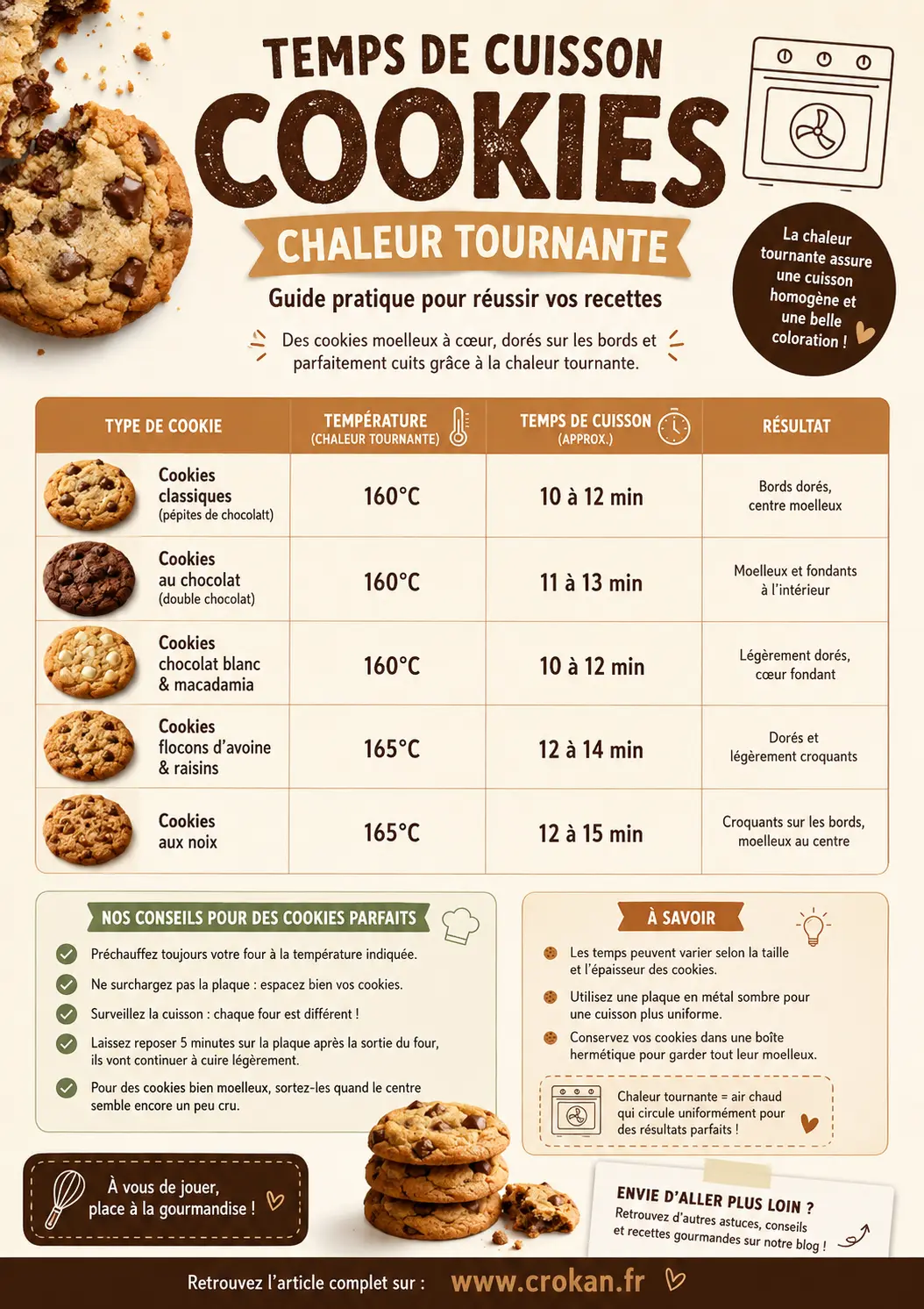Temps de cuisson cookies chaleur tournante - Fiche recette PDF à imprimer